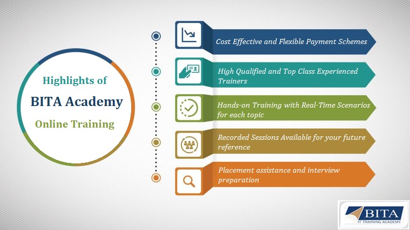 Online Software Training Courses