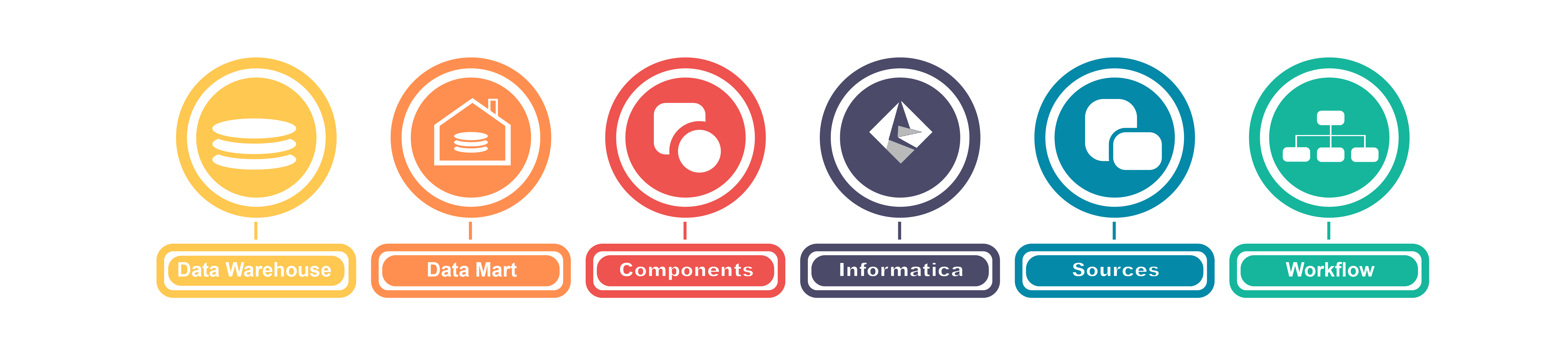Best Informatica Training in Chennai