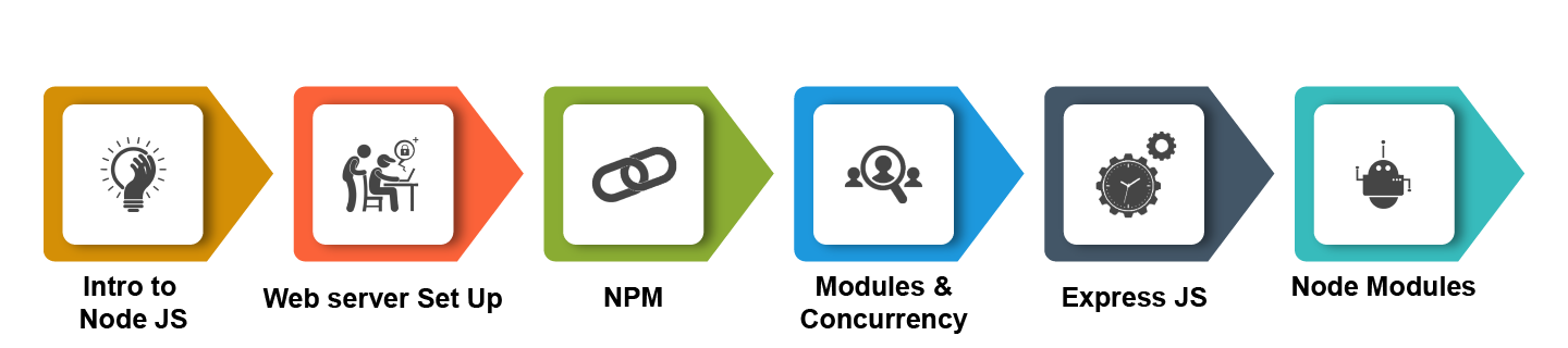 Best Node.js training in Chennai