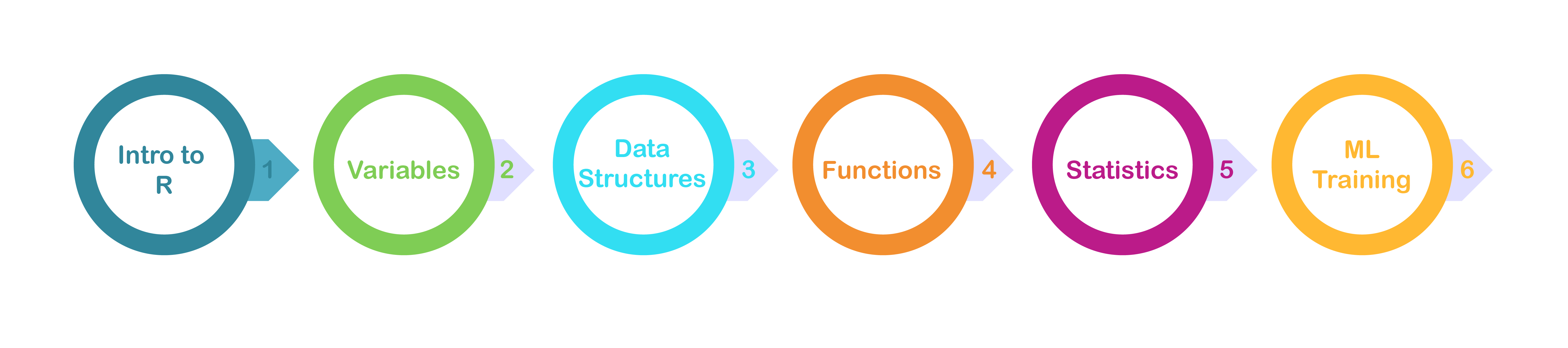Machine Learning Training in Chennai