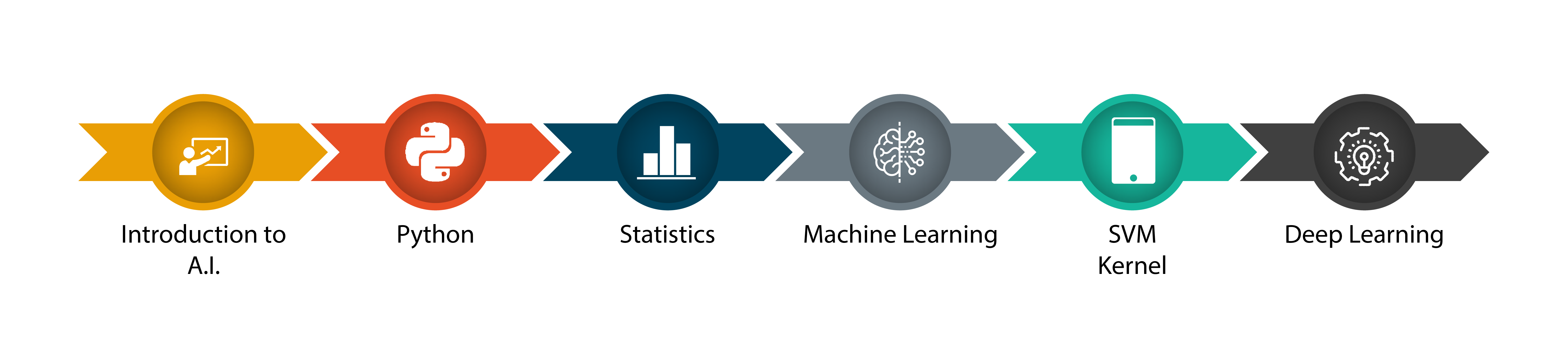 Artificial Intelligence Training in Chennai