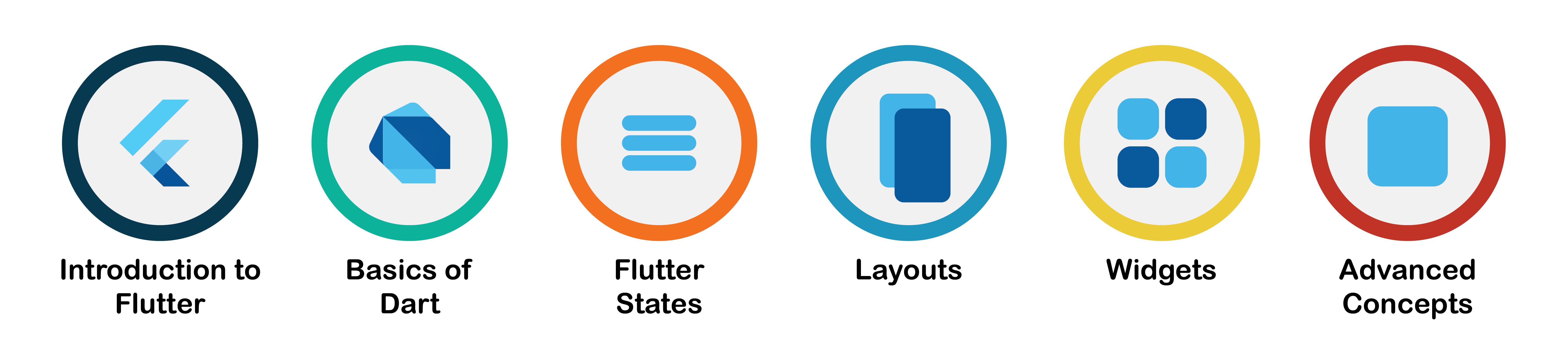 Flutter and Dart Training in Chennai