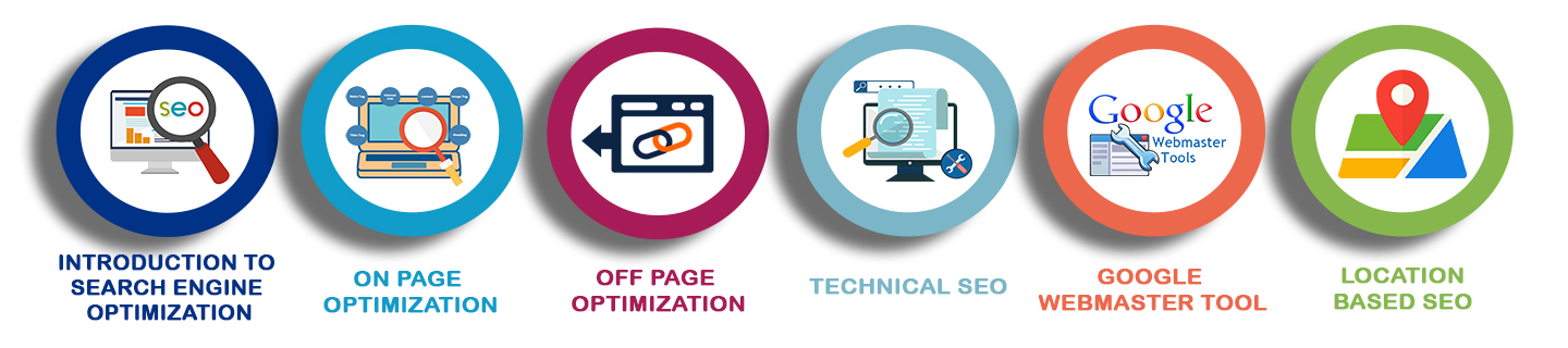 SEO Training in Chennai