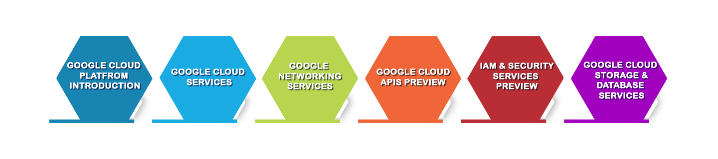 Google Cloud Platform Training in Chennai