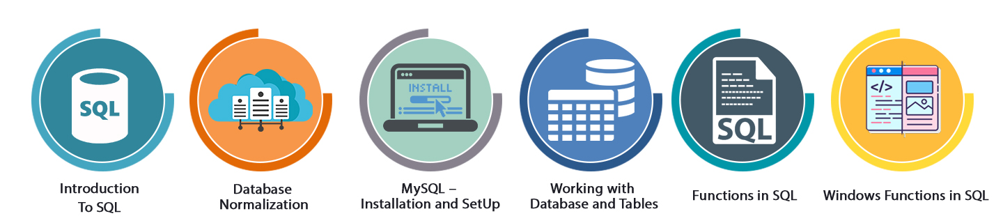SQL Training in Chennai