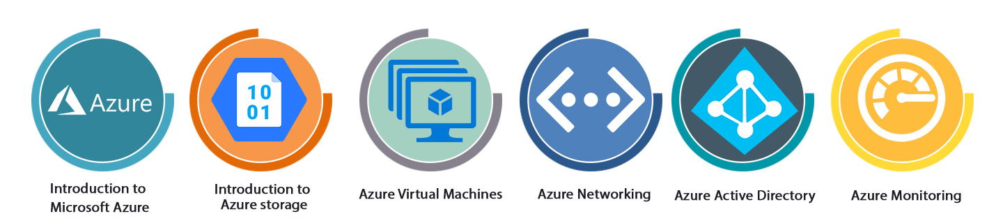 Azure Solution Architect Training