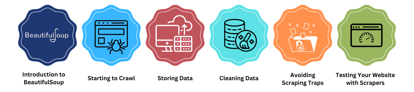 Web Scraping with Python Training